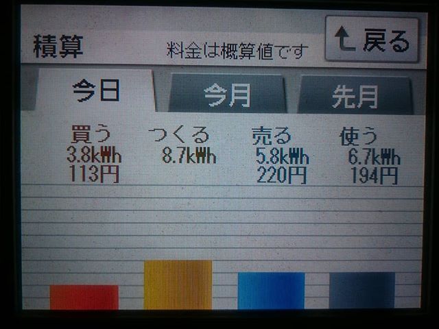 2018/4/17の太陽光発電量