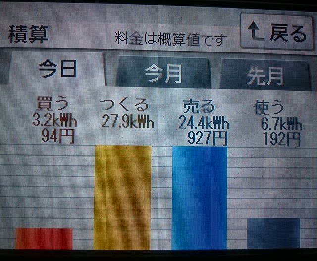2018/4/20の太陽光発電量