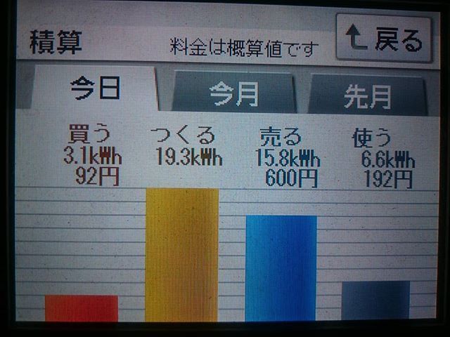 2018/4/12 晴れたり曇ったり雨降ったりの日の太陽光発電量
