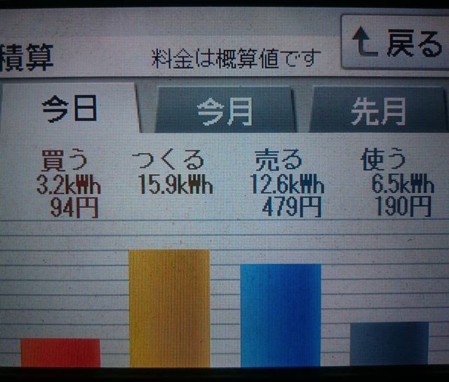 2018/4/11　ガッツポーズの日の太陽光発電量