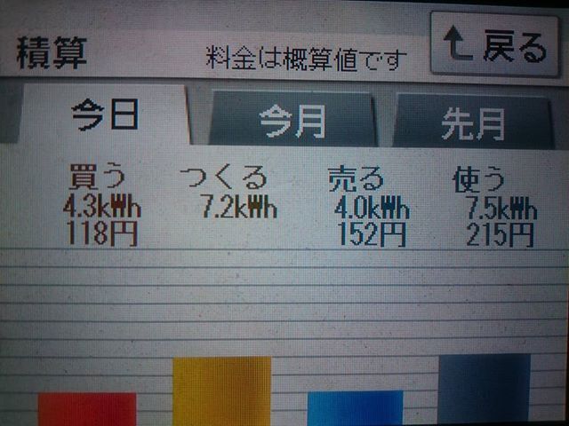 2018/4/18 発電借金生活に突入したの日の太陽光発電量