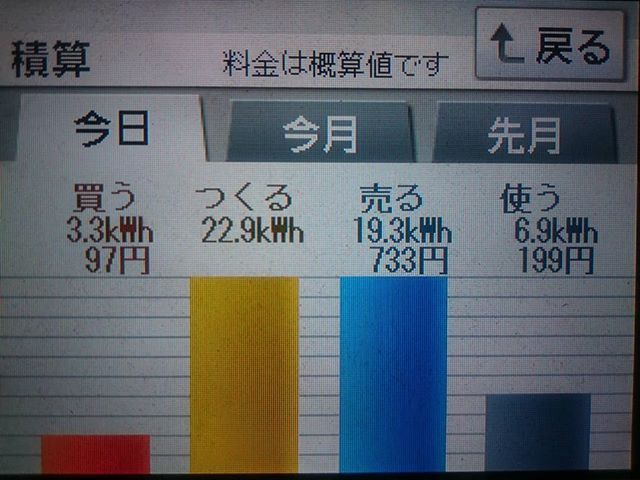 2018/4/16の太陽光発電量