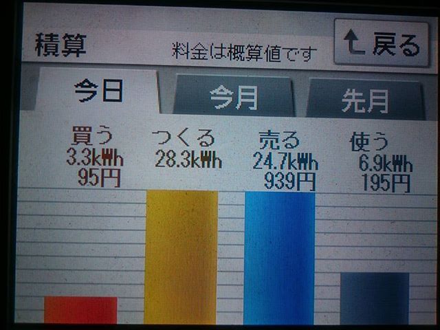 2018/4/26 良い風呂の日の太陽光発電量