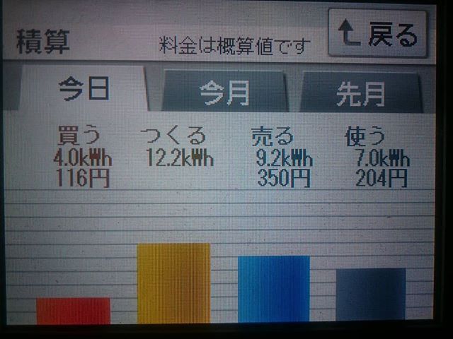 2018/4/24の太陽光発電量