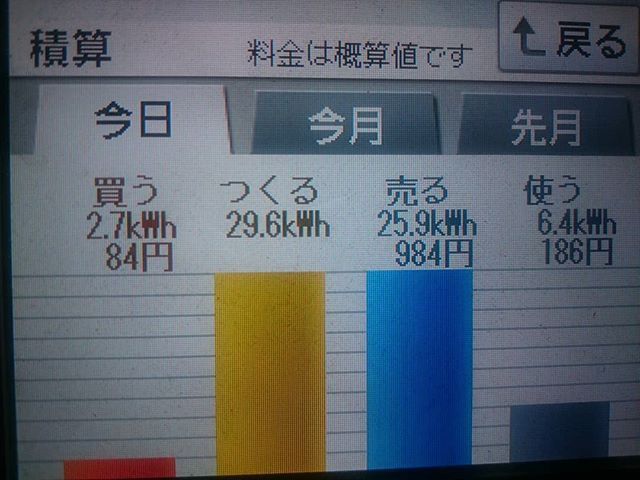 2018/4/28の太陽光発電量