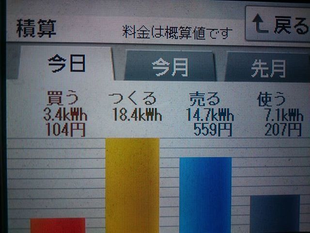 2018/4/27の太陽光発電量