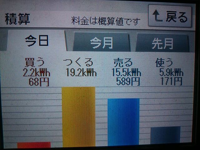 2018/4/30の太陽光発電量