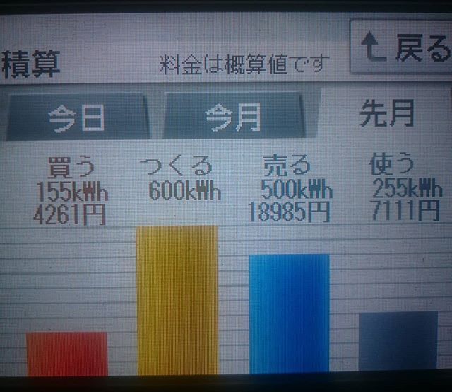 2018年4月の太陽光発電による経済効果