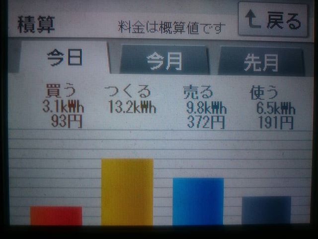 2018/5/2の太陽光発電量