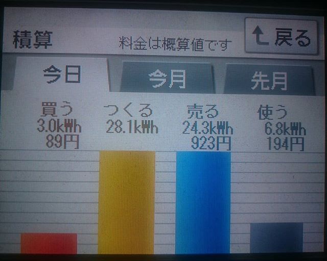 2018/5/1の太陽光発電量