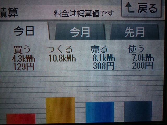 2018/5/7の太陽光発電量