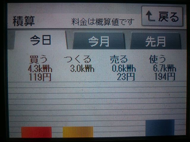 2018/5/8 撃沈した太陽光発電量