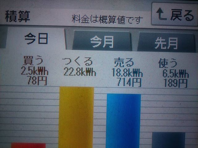 2018/5/12の太陽光発電量