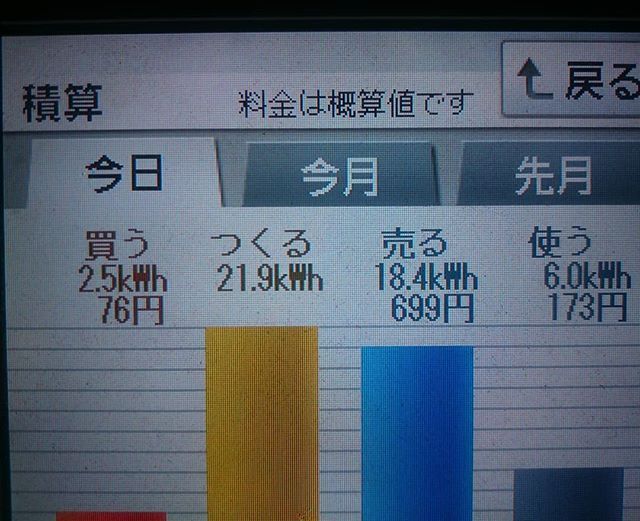 2018/5/17の太陽光発電量