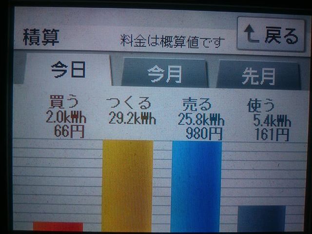 2018/5/15の太陽光発電量