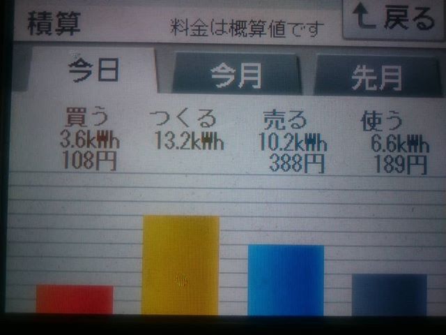 2018/5/13の太陽光発電量