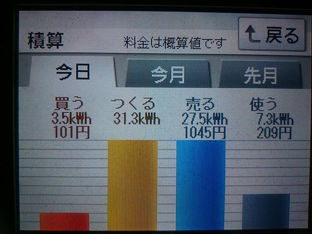 2018/5/18～20の太陽光発電量