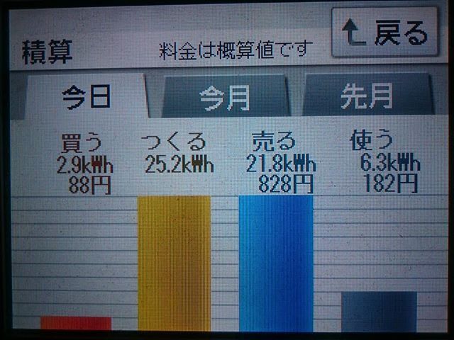 2018/5/24の太陽光発電量