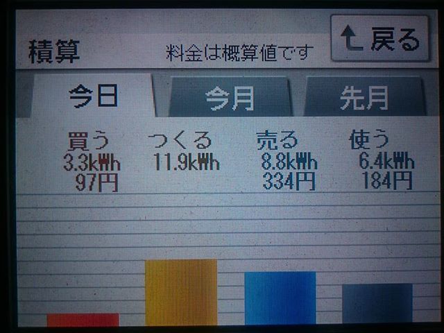2018/5/30の太陽光発電量