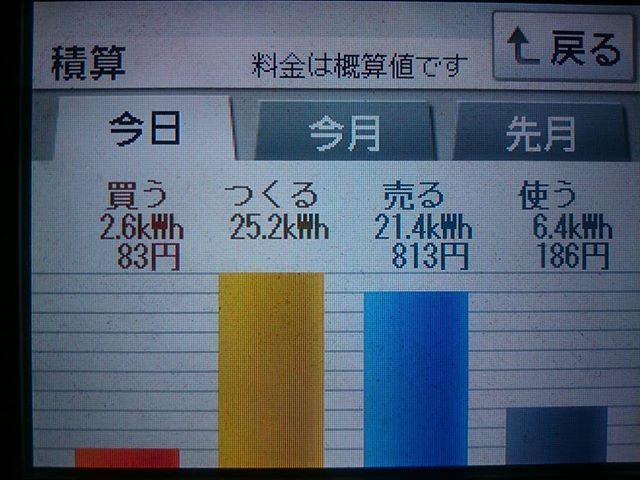 2018/5/29 月次発電量が600kWhになった日の太陽光発電量