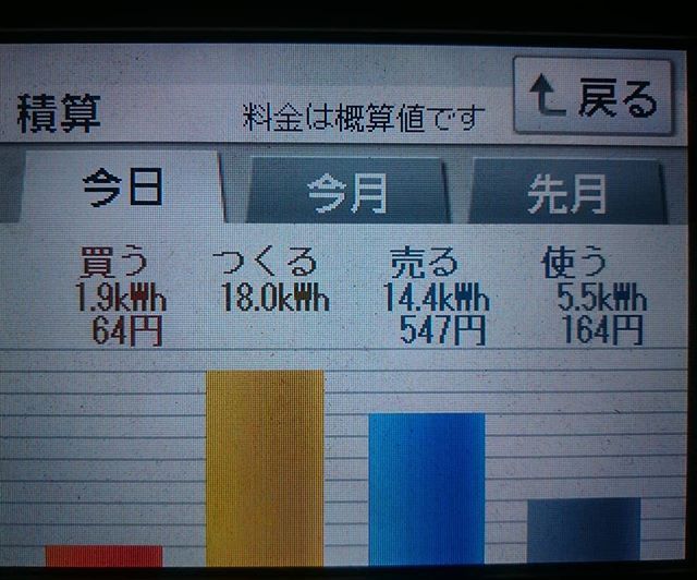 2018/5/26の太陽光発電量
