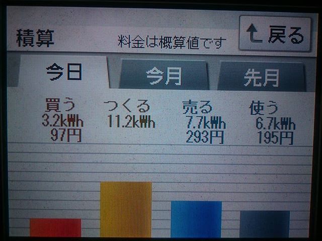 2018/5/28の太陽光発電量