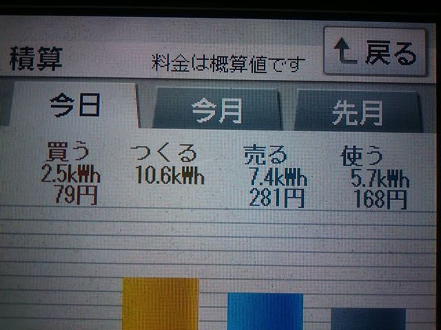 2018/5/23の太陽光発電量
