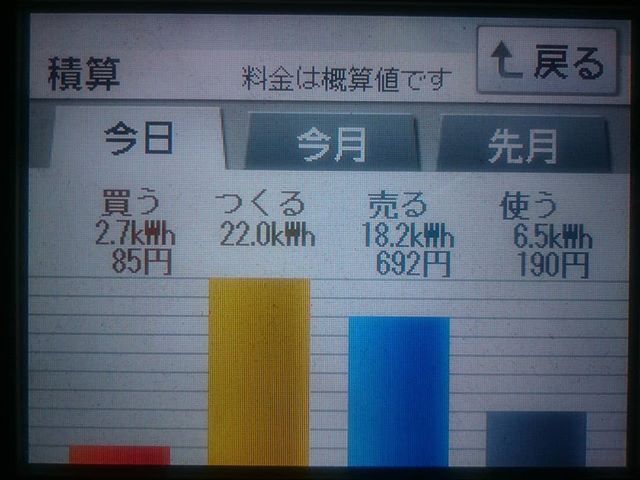 2018/6/1の太陽光発電量