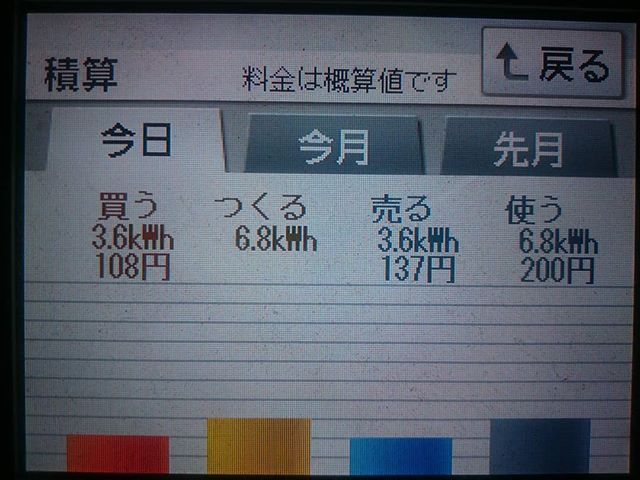 2018/6/12 3連敗したの日の太陽光発電量