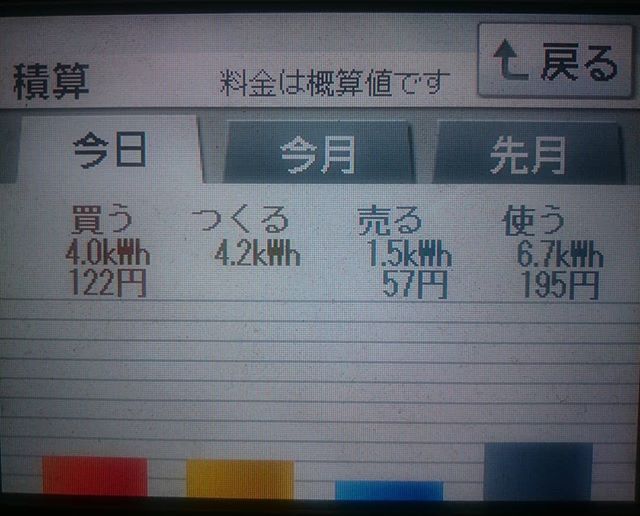 2018/6/10の太陽光発電量