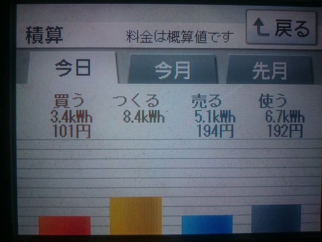2018/6/6の太陽光発電量