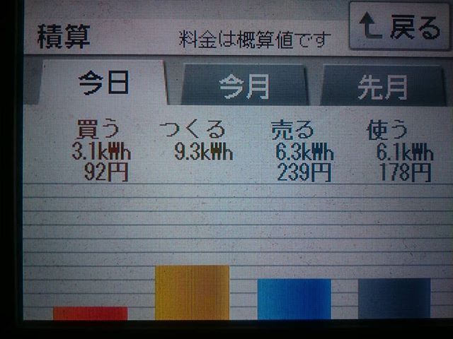 2018/6/16 発電が3連敗したの日の太陽光発電量