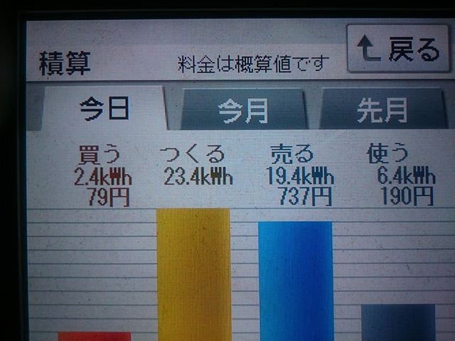 2018/6/8の太陽光発電量
