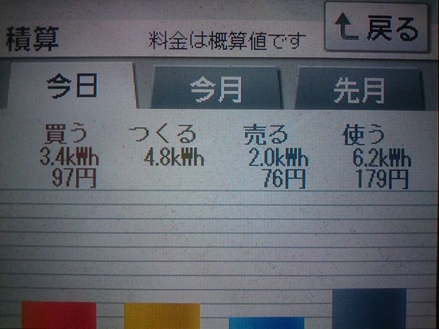 2018/6/11の太陽光発電量