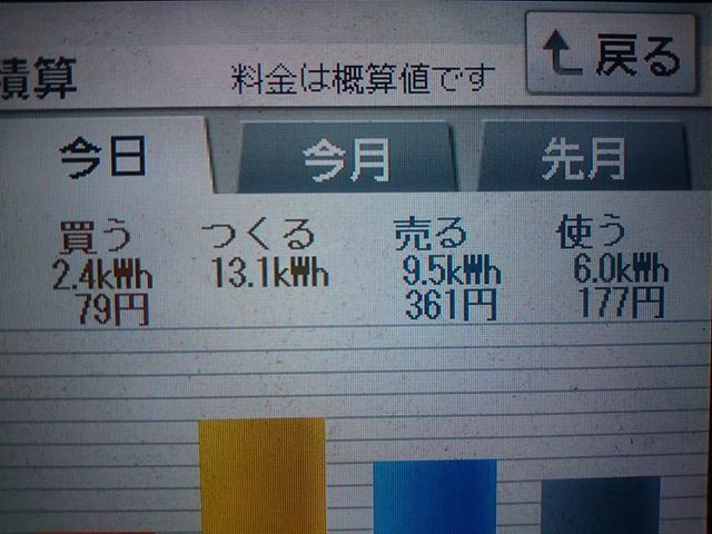 2018/6/14の太陽光発電量