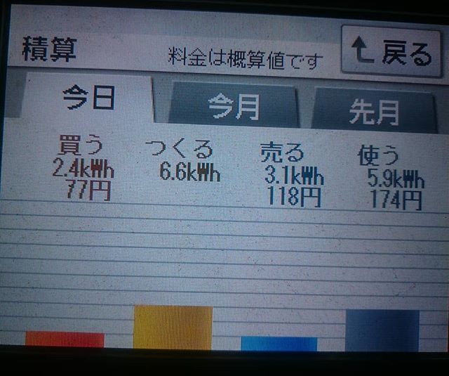 2018/6/23の太陽光発電量
