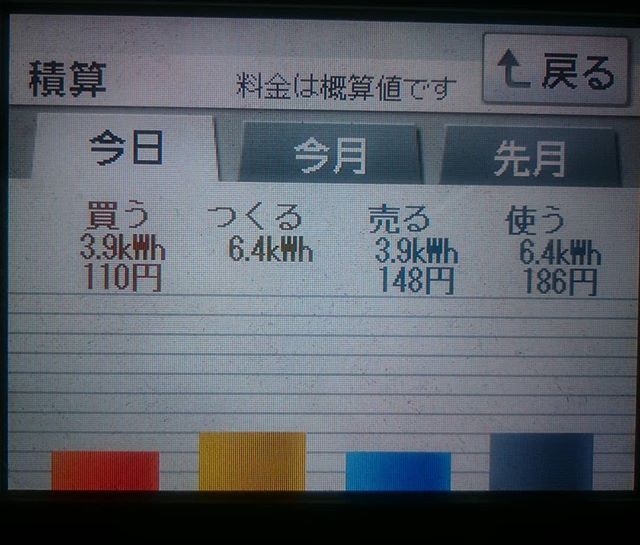 2018/6/15 千葉県民の日の太陽光発電量