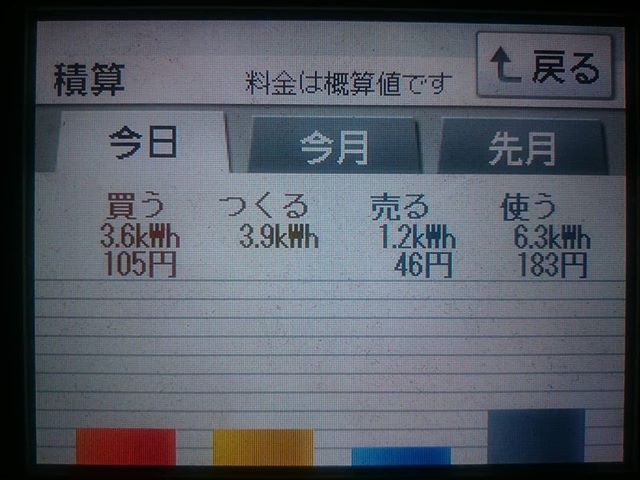 2018/6/20の太陽光発電量