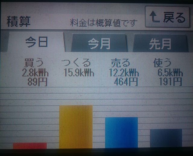2018/6/17 発電が4連敗したの日の太陽光発電量
