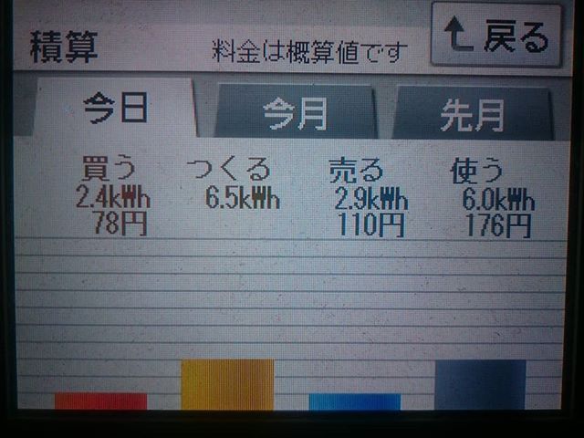 2018/6/18 発電が5連敗したの日の太陽光発電量