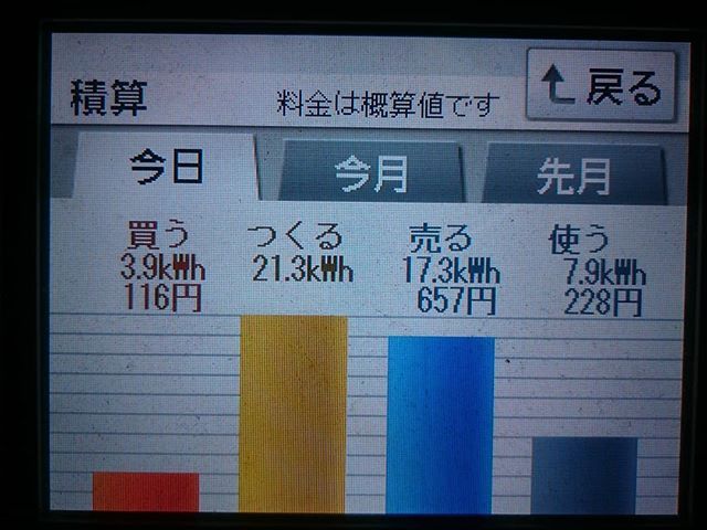 2018/7/7の太陽光発電量
