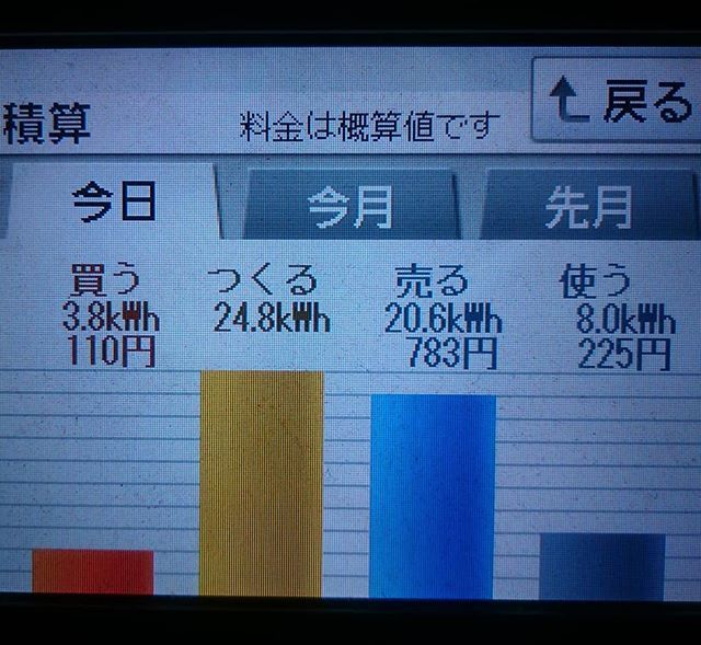 2018/7/29の太陽光発電量