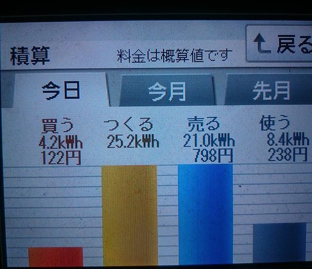 2018/7/8の太陽光発電量