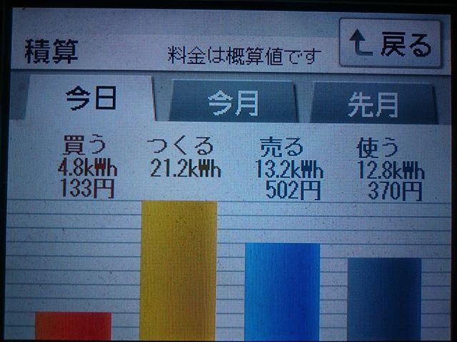 2018/7/22の太陽光発電量