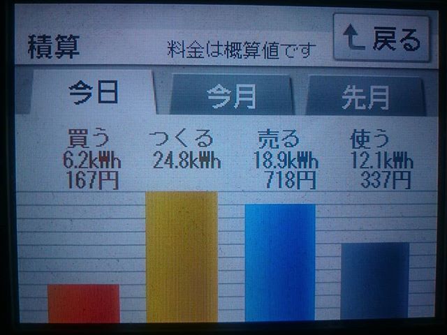2018/7/23の太陽光発電量