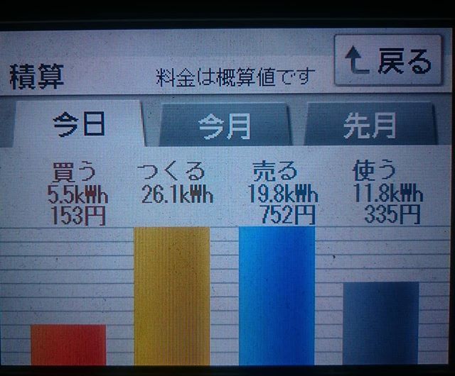 2018/7/18の太陽光発電量