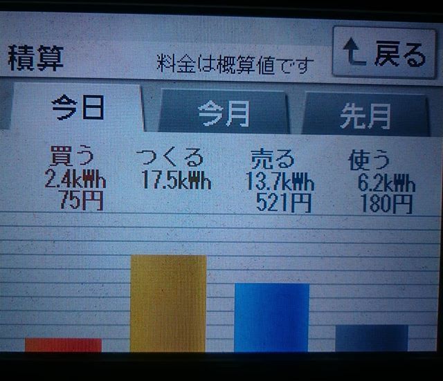2018/7/27の太陽光発電量