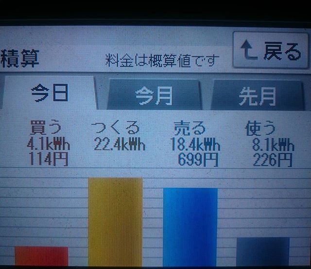 2018/7/25の太陽光発電量
