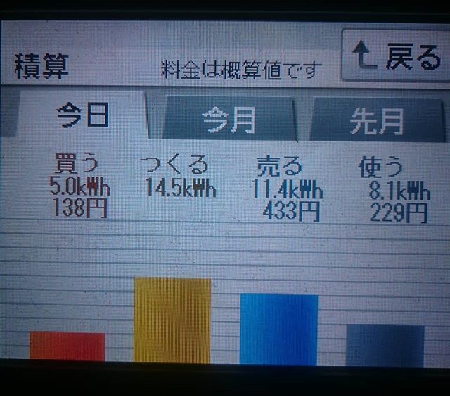 2018/7/28の太陽光発電量