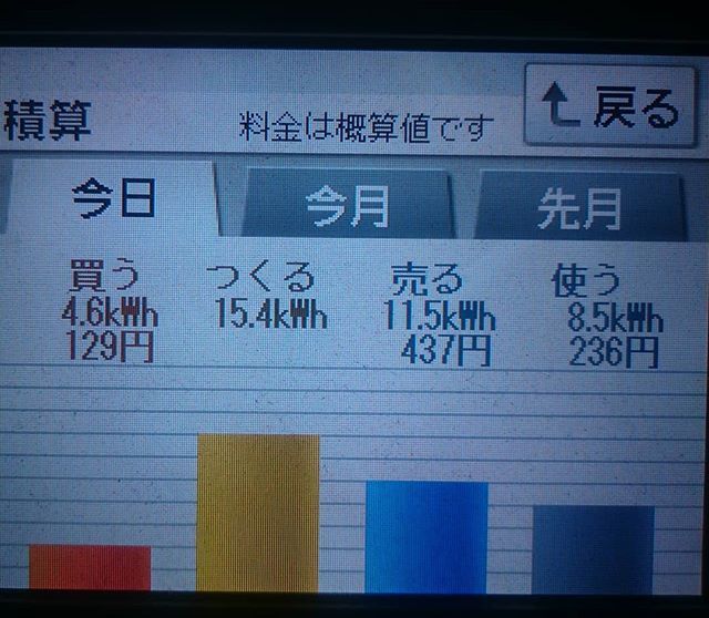 2018/7/30の太陽光発電量